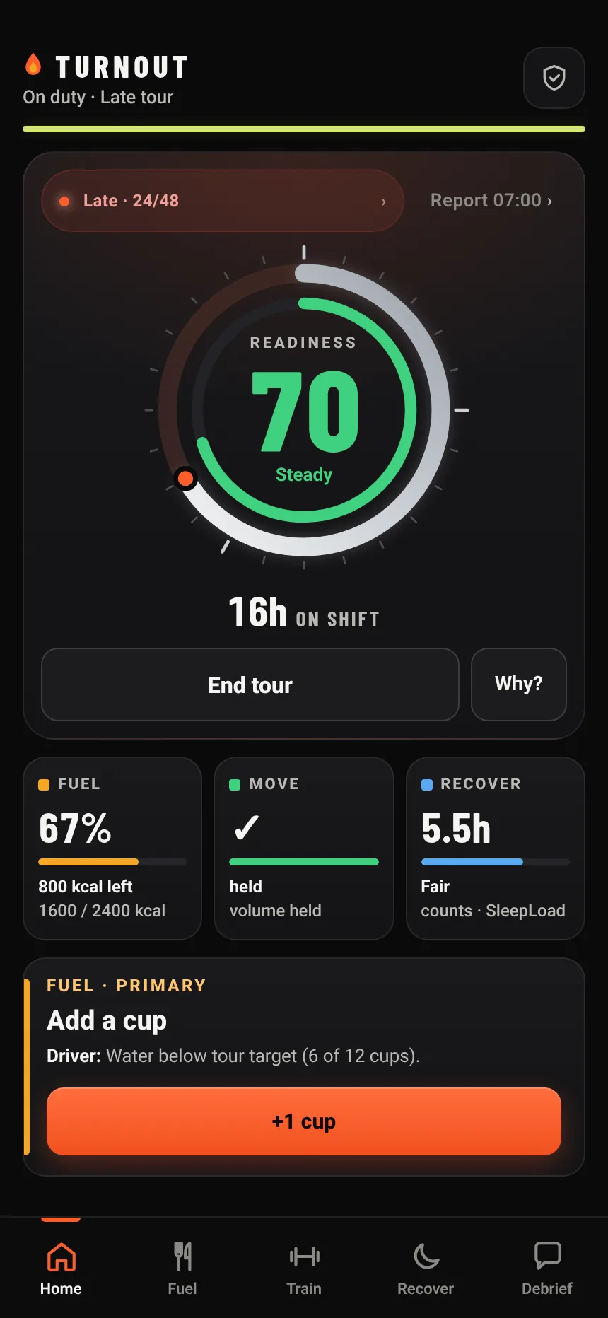 Readiness score of 70, Steady, inside the shift dial at 16 hours into a late tour, with a Why? button and Fuel, Move and Recover tiles